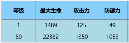 《尘白禁区》伊切尔豹豹技能攻略